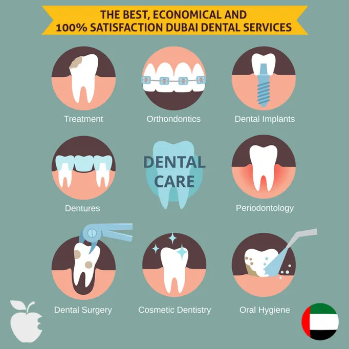 best veneers in dubai